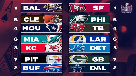 playoff schedule nfc playoff standings|2024 nfl playoff picture.